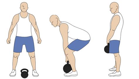 Kettlebell Deadlift – Step by Step Instructions for the Kettlebell Deadlift