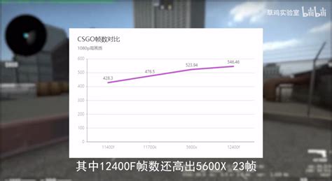 Intel Core i5-12400F Alder Lake CPU Slays The AMD Ryzen 5 5600X In Latest Benchmarks, Faster ...