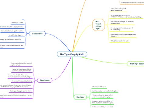 The Tiger King- By Kalki - Mind Map