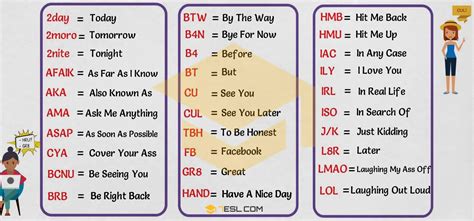 Texting Abbreviations: 3000 Popular Text Acronyms in English • 7ESL