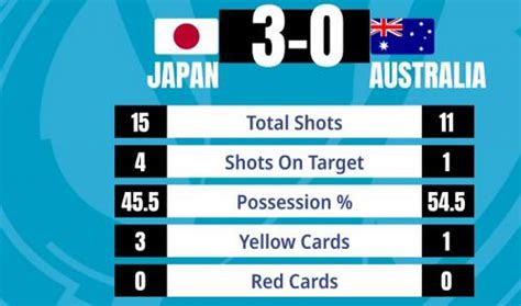 Hasil Timnas Jepang U-23 vs Timnas Australia di Piala Asia U-23 2022 ...