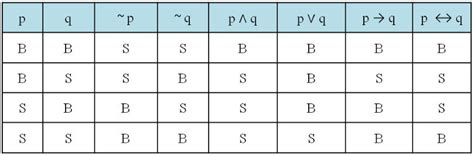 Simbol Simbol Dalam Logika Matematika Pdf Compressor - IMAGESEE