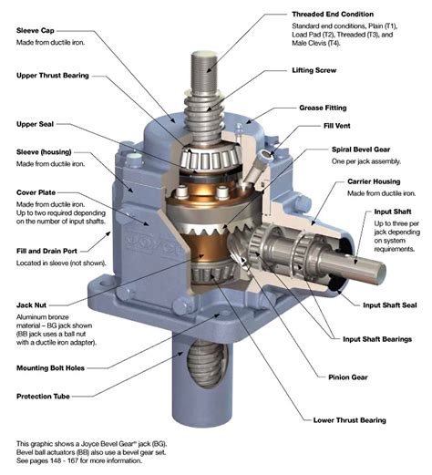 Worm Gear Design Calculation Pdf Files