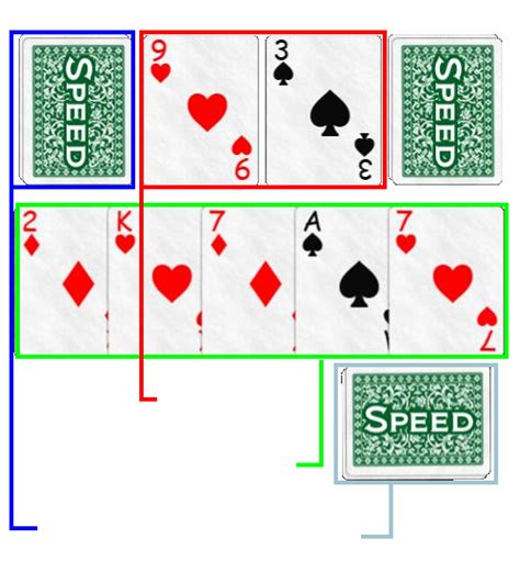 Speed The Card Game