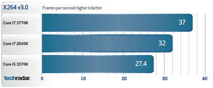 Benchmarks - Intel Core i7 3770K review - Page 2 | TechRadar