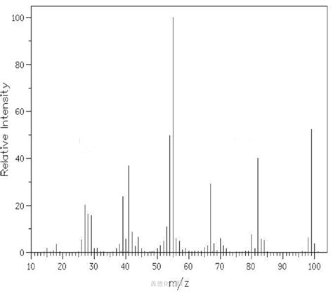 Cyclopentanone Nmr