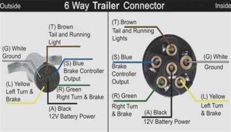 Wiring Diagram For 6 Pole Trailer Plug