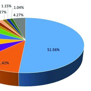 The distributions of operators' rates. | Download Scientific Diagram