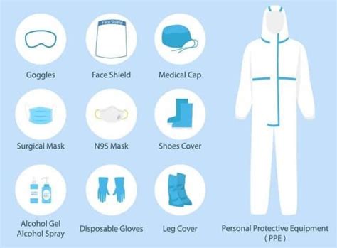 Different Types of PPE and Its Importance