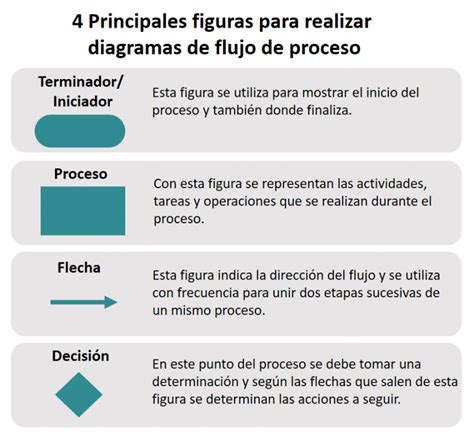 Diagrama De Flujo Del Procesodibuja Dibuja De Flujo Del Proceso Con El | My XXX Hot Girl