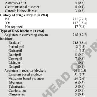 Baseline characteristics of cases with RAS blockers-associated... | Download Table