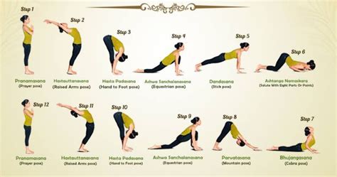 Surya Namaskar Instructions - Step-by-Step Guide to 12 Poses | Yoga routine for beginners, Yoga ...