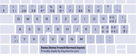 80 Keyboard Layouts for Windows - Identification Guide | Keyshorts Blog