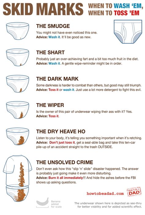 The shart chart. - 9GAG