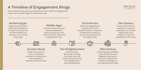 History of Engagement Rings | Engagement Ring Tradition | Angelic Diamonds