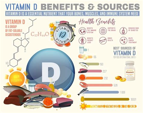 What Health Benefits Does Vitamin D Have