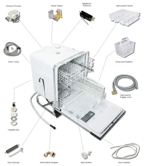 Hobart Commercial Dishwasher Parts Diagram