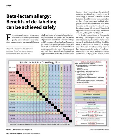 (PDF) Beta-lactam allergy: Benefits of de-labeling can be - DOKUMEN.TIPS