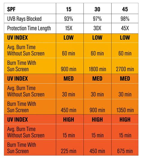 What Is SPF? – Sprigs