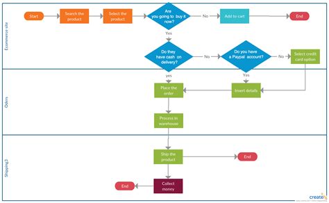 cash flow diagram maker - Adelaide Latham