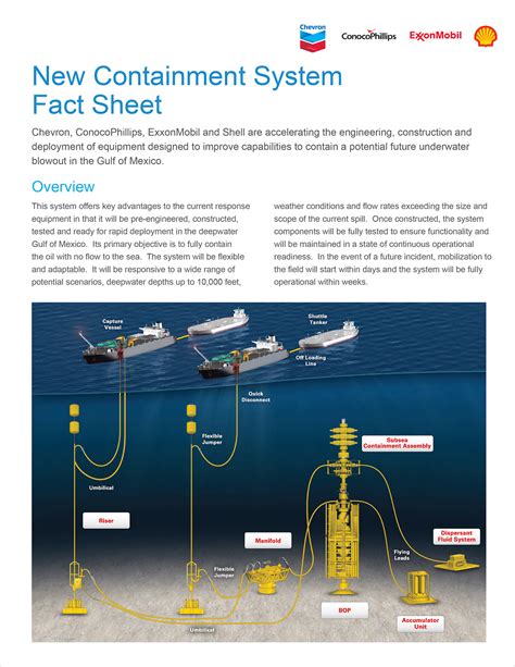 New Containment System on Behance