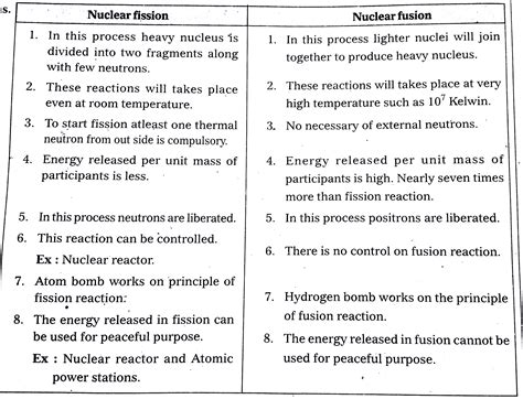 [Telugu] Distinguish between nuclear fission and nuclear fusion.