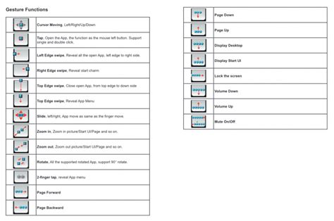 File:Lenovo Touchpad Gestures.png - OS2World.Com Wiki