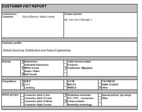 Customer Visit Report Format Templates