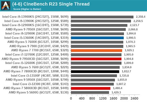 CPU Benchmark Performance: Rendering And Encoding - The AMD Ryzen 7 7800X3D Review: A Simpler ...