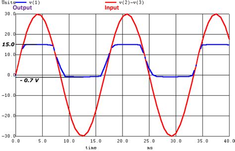 What are Different Types of Diode