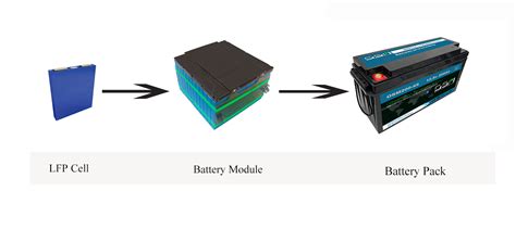 Custom Lithium ion battery Design and solution | OSM