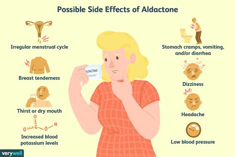 Spironolactone Acne Side Effects - SylviaWeems