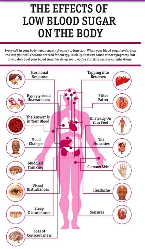 Blood Sugar Symptoms: Low blood sugar symptoms and remedies