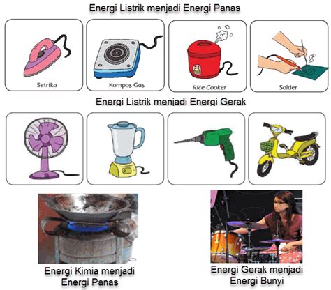 Energi Listrik Menjadi Energi Panas - Homecare24