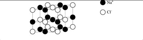 9. The structure of sodium chloride | Download Scientific Diagram