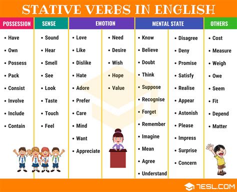 Stative Verb: Definition, List and Examples of Stative Verbs