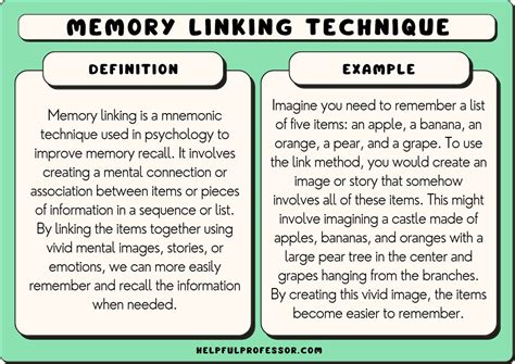 Memory Linking (Link Method): Definition and Examples (2024)