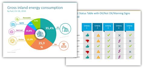 data visualization ppt chart table - Blog - Creative Presentations Ideas