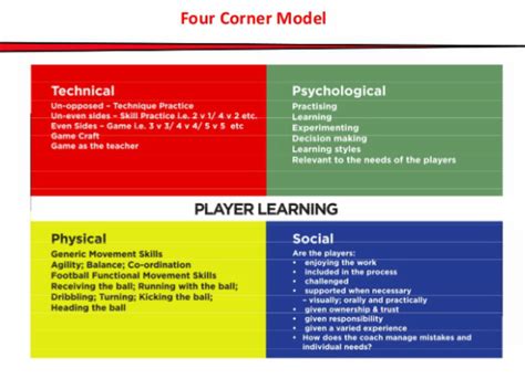 Four corner model - Performance Analysis