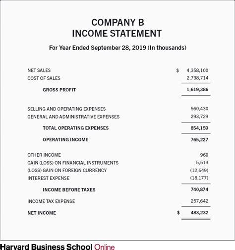 Income Statement For Non Profit Organization Template | DocTemplates