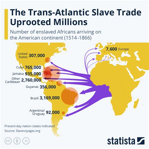 Infographic: “The Trans-Atlantic Slave Trade Uprooted Millions” | Larry ...