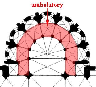 Ambulatory Architecture