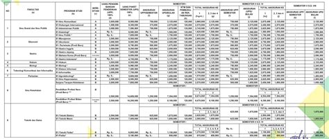 Biaya Kuliah Universitas Nasional Jakarta (UNAS) Tahun 2021/2022 ...