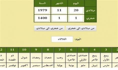 تحويل التاريخ من ميلادي إلى هجري - والأسماء البديلة المعروفة عن التاريخين