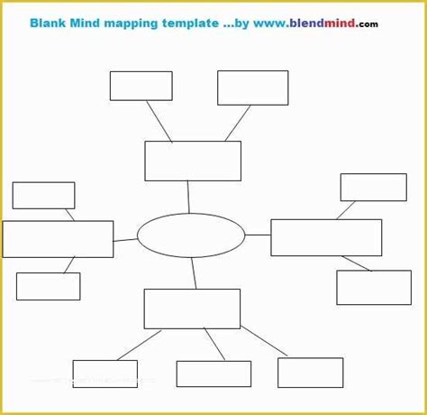 Free Concept Map Template Of Mind Map Template Use for Any Subject ...