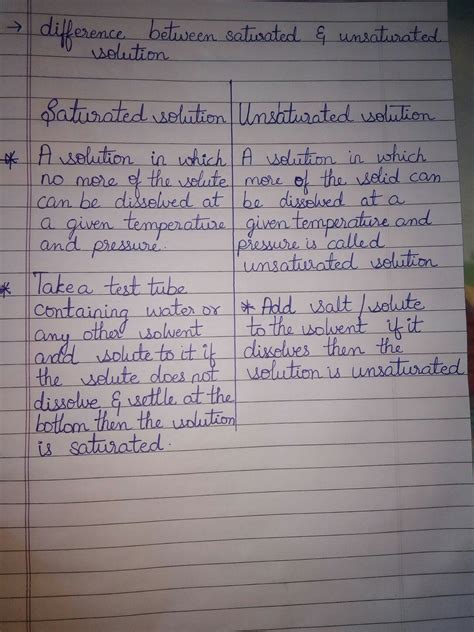 Differentiate between a saturated solution and an unsaturated solution. How will you test ...