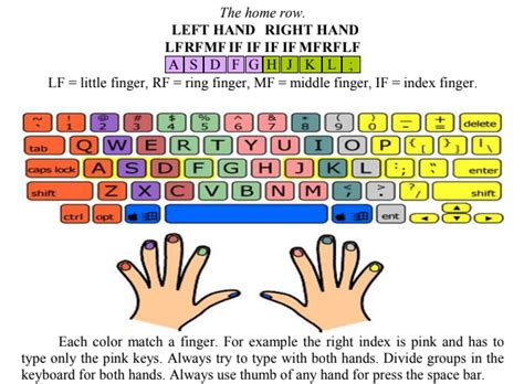 Typing Book PDF Download - SSC STUDY