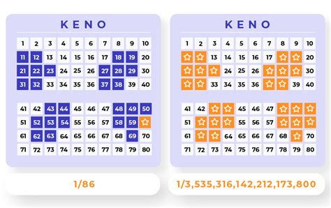 25+ How To Predict Keno Numbers - RehmaRentaro