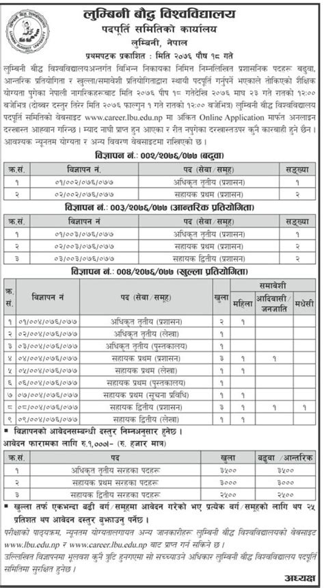 Career Opportunity in Administrative Posts at Lumbini Buddhist University - Edusanjal