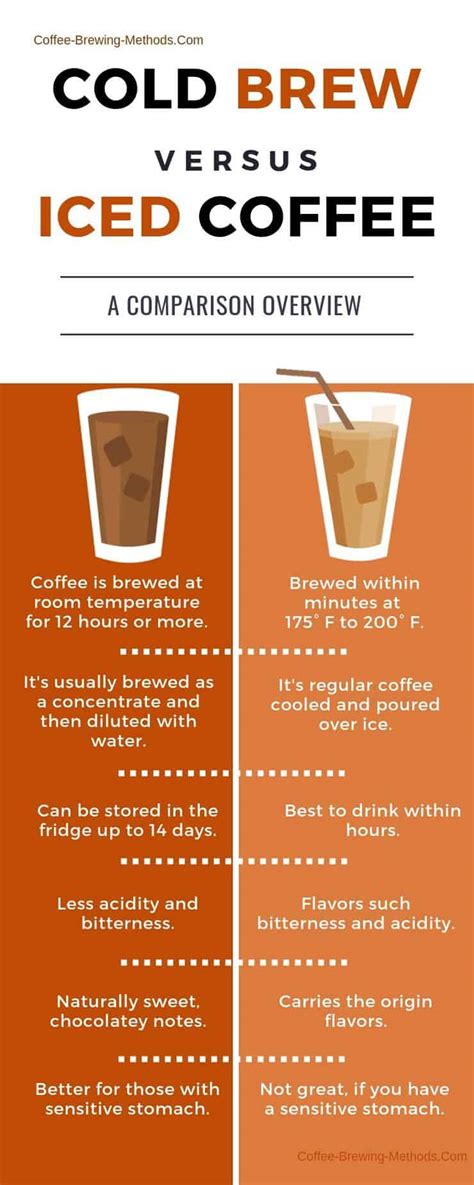 Cold Brew vs Iced Coffee - Infographic - Coffee Infographics